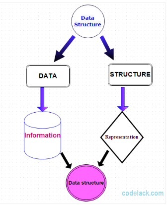 data structure_codelack.com