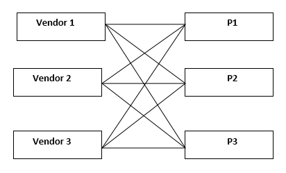 many to many relation in rdbms