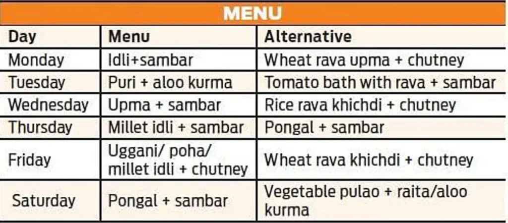 Chief Minister's Breakfast Scheme