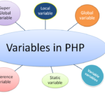 variable in php